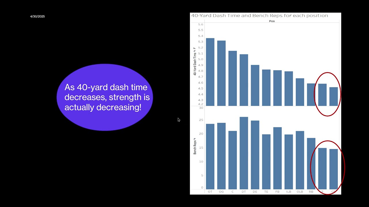 Data Fluency Project