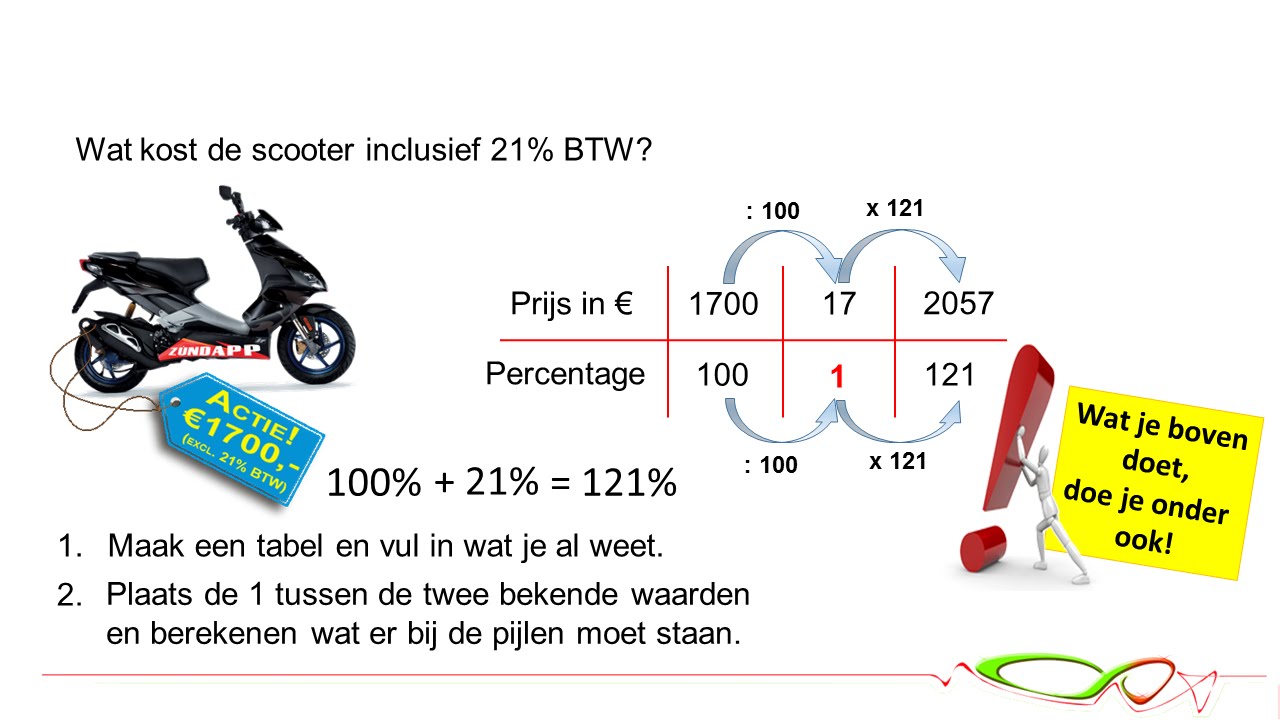 Wiskunde - Rekenen met procenten - Verhoudingstabel