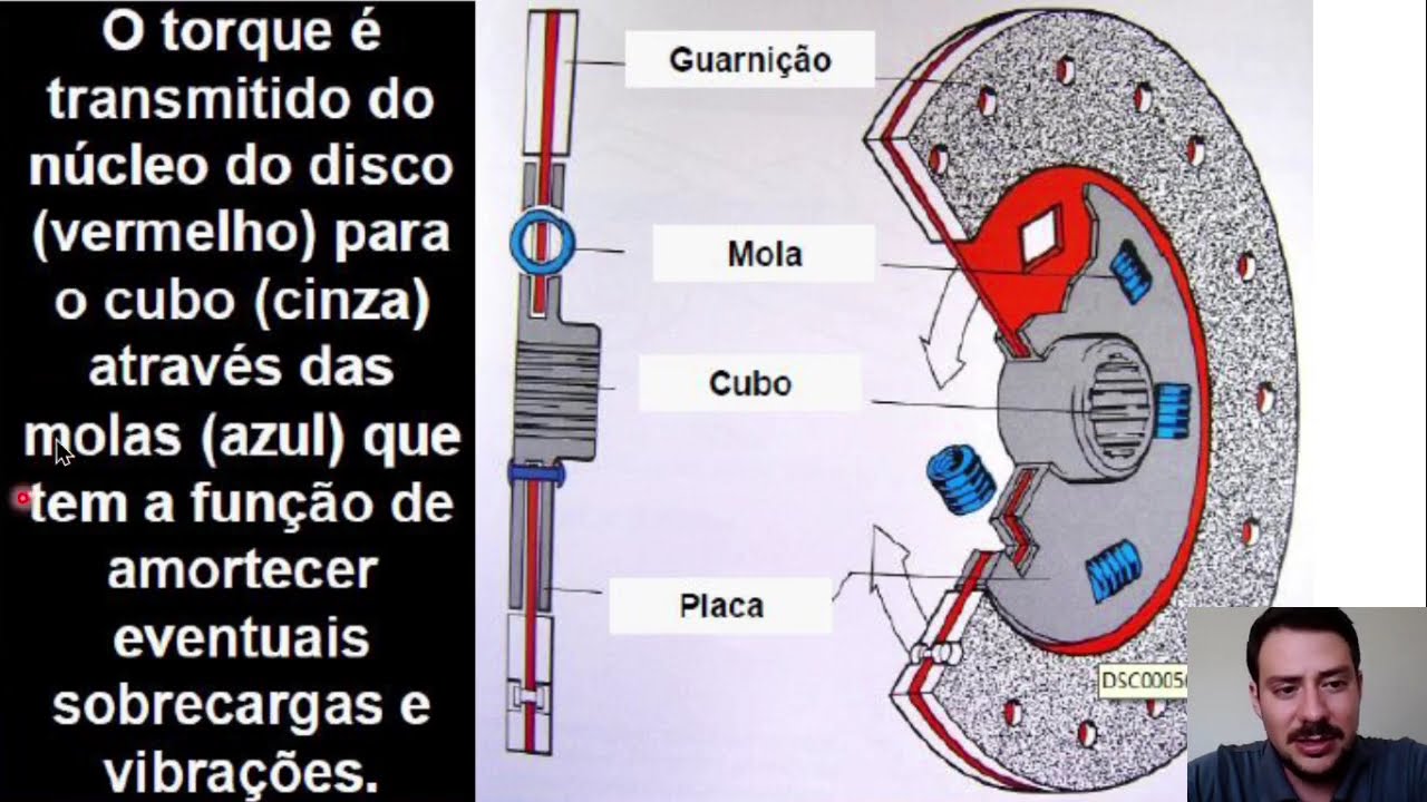 Sistema de transmissão dos tratores agrícolas