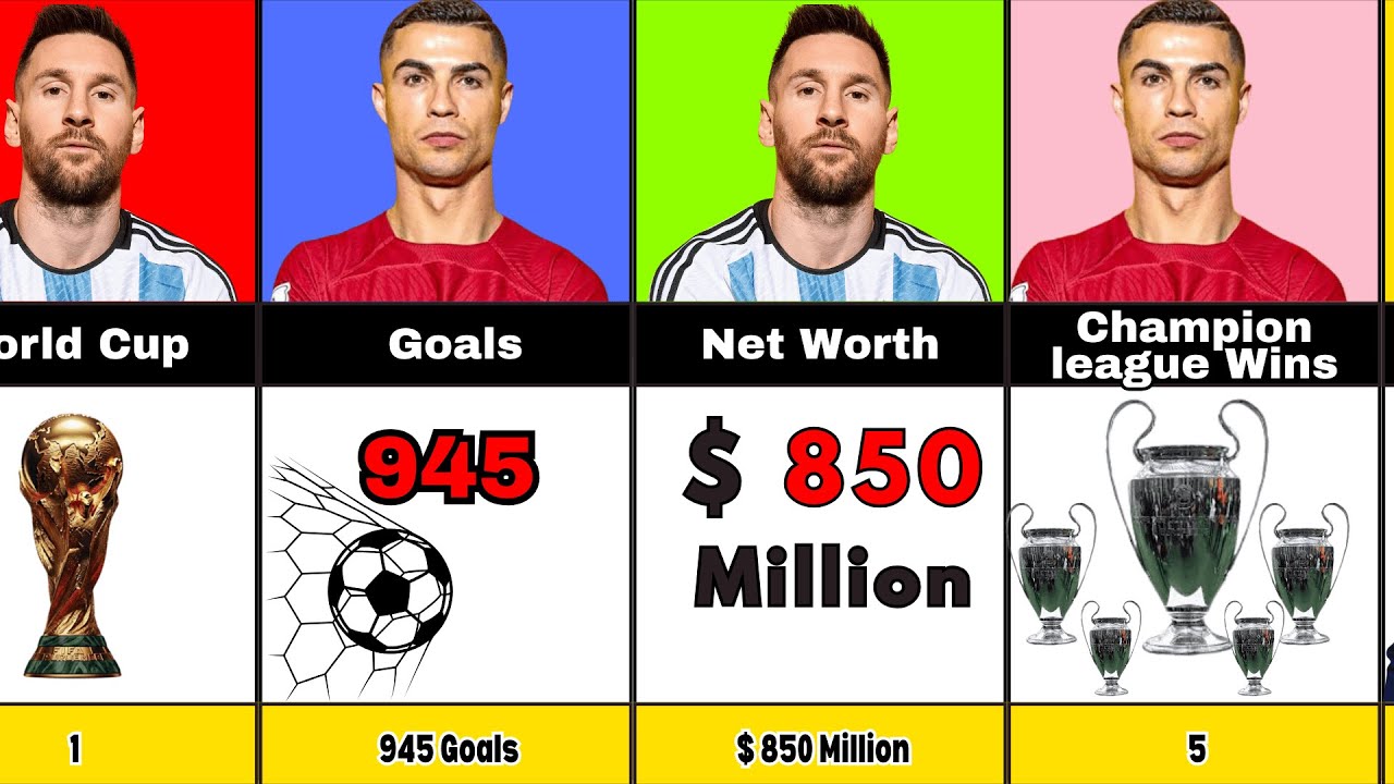 Comparison : Ronaldo vs Messi  Who is  the Best? | Celebrity Stats