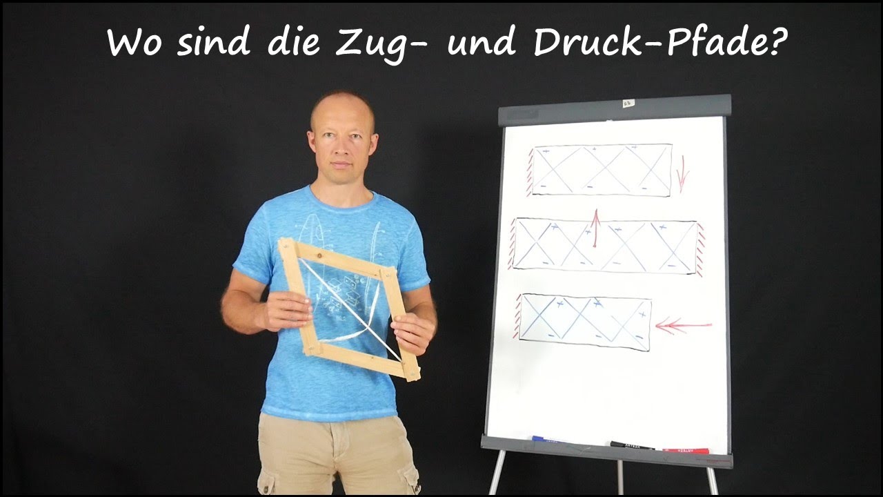 Biege- und Torsions-Konstruktionen: Wo sind die Zug und Druck-Pfade?