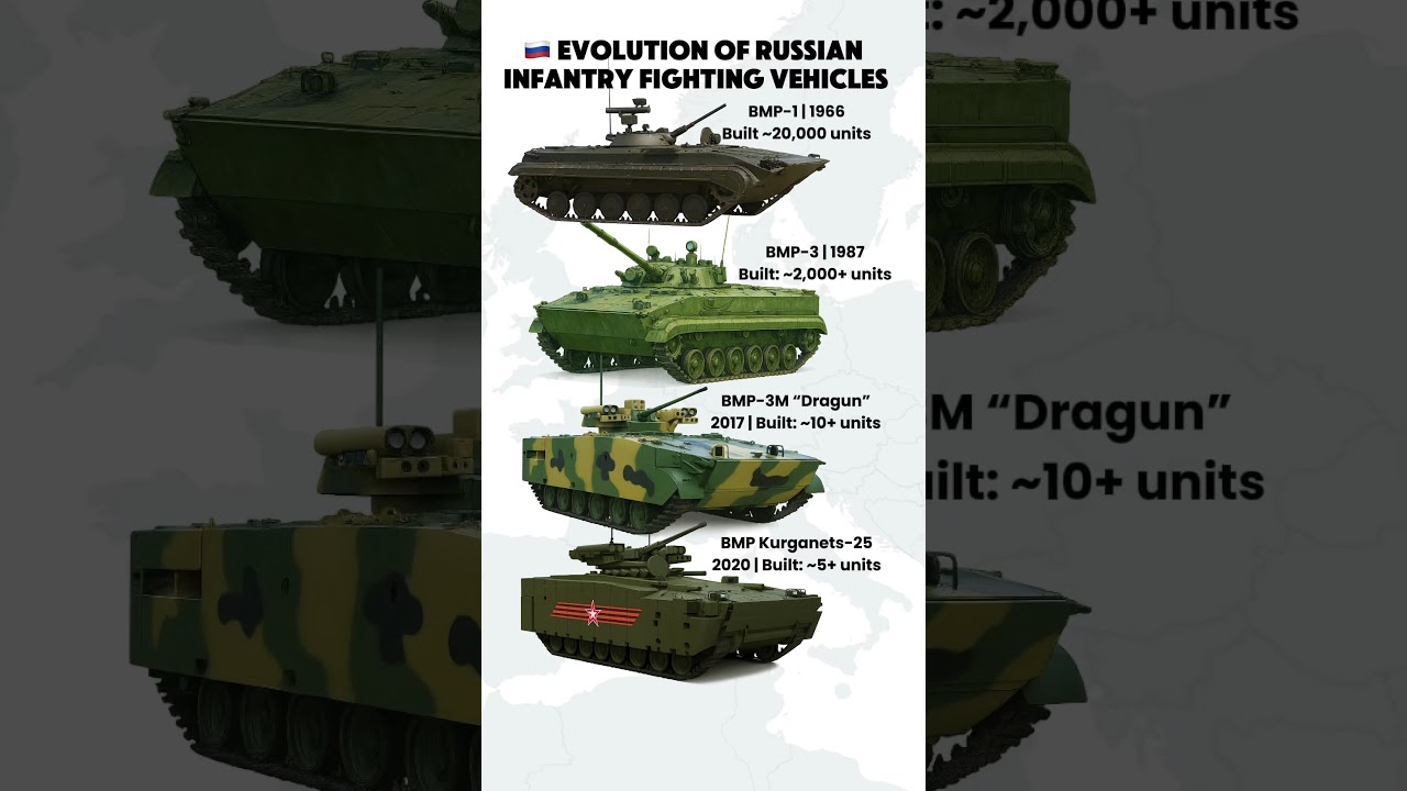 Evolution of Russian BMPs | BMP-1 to Kurganets-25