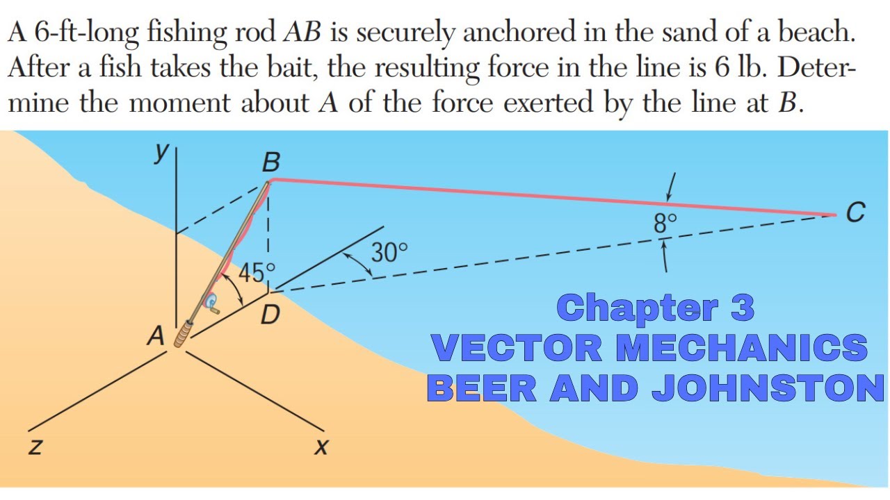 Determine the moment about A of the force exerted by the line at B (Chapter 3) Engineers Academy