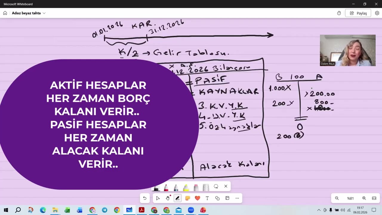 Finansal Muhasebe - 2 | Bilanço ve Gelir Tablosu'nun Röntgenini Çekiyoruz! 🐎