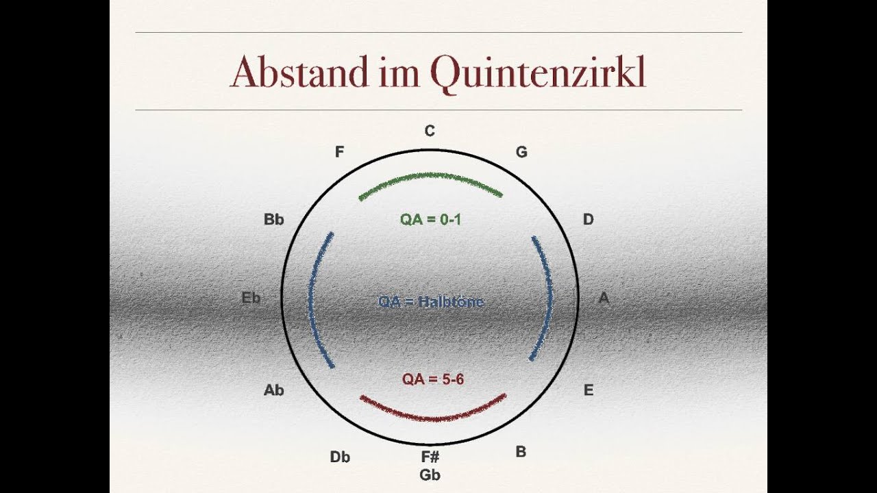 Harmonielehre 4.2: Modulationsabstand