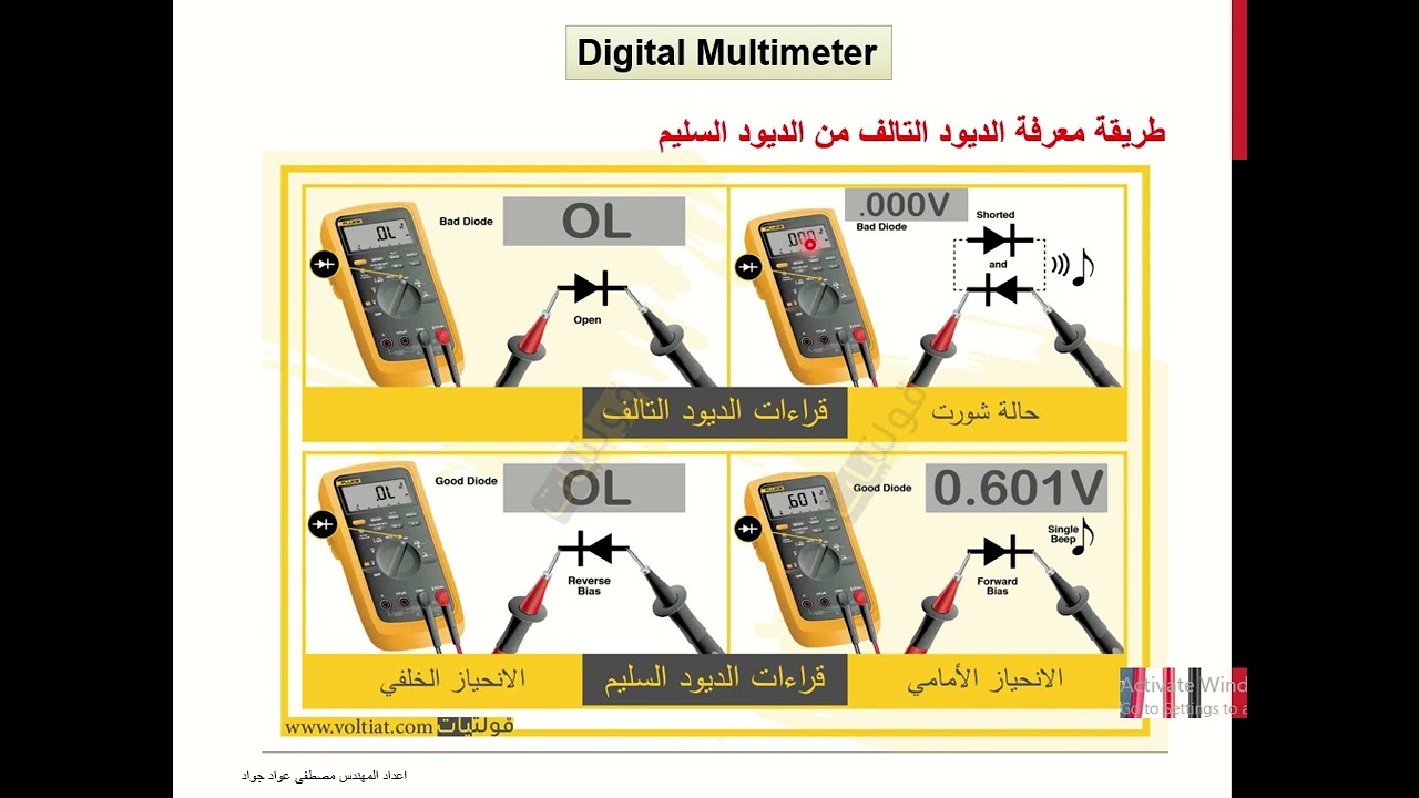 ربط جهاز multimeter وطريقة فحص العناصر وقياس في دوائر الالكترونية والكهربائية 