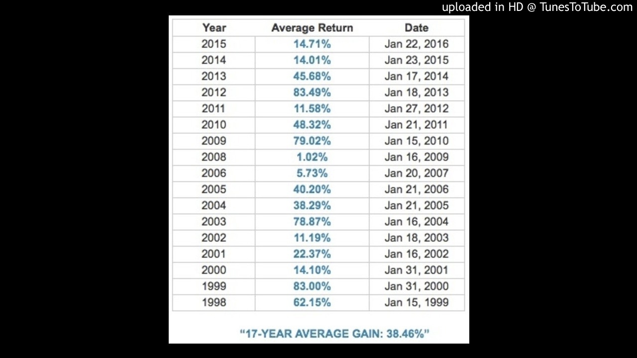 The Key To Keystone's Great Stock Market Success