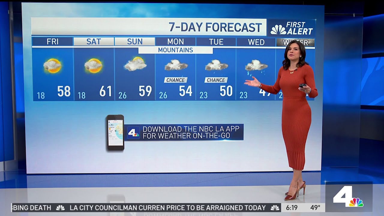 First Alert Forecast: Dry weekend, rain next week