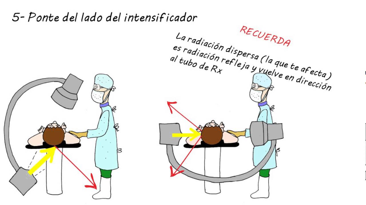 Radioprotección en quirófano