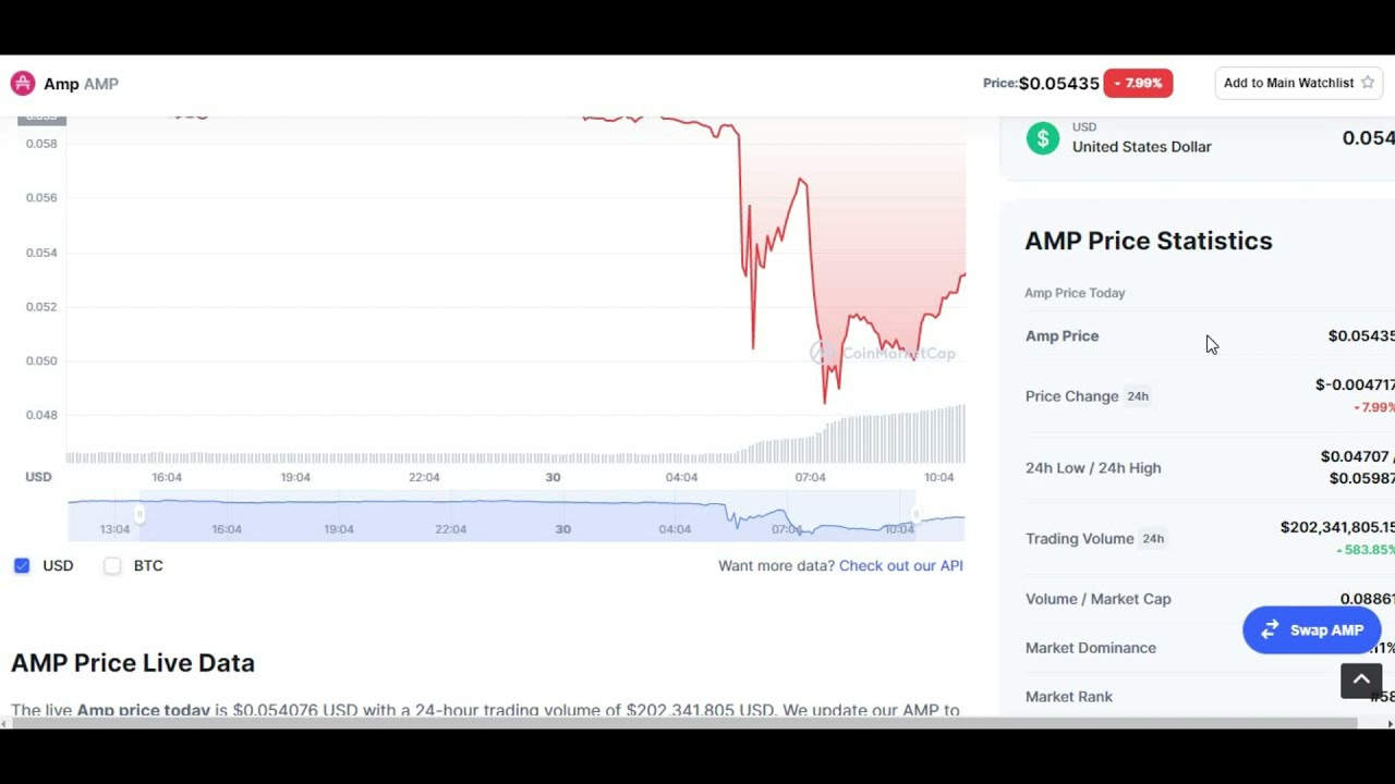 AMP COIN PRICE UPDATE!! AMP COIN PRICE PREDICTION 2021! AMP Price Prediction and Analysis!