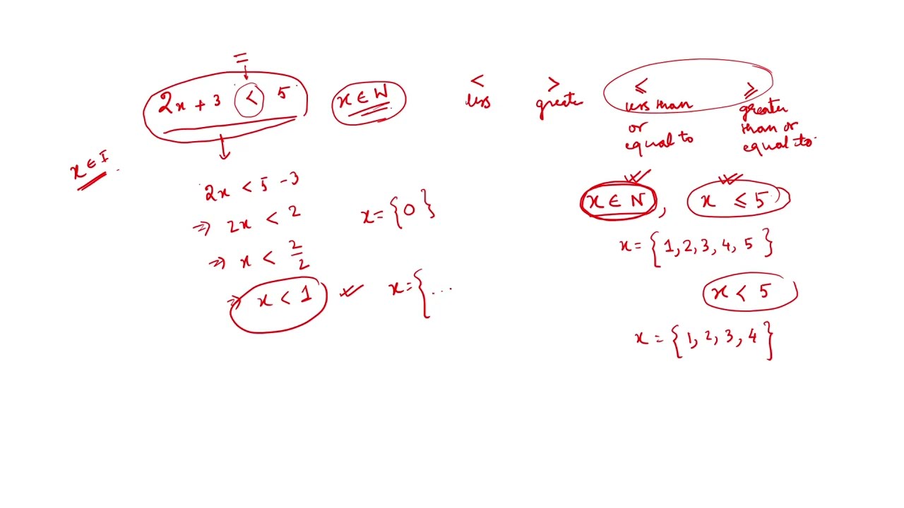 Linear Inequations | ICSE Class 10 Mathematics