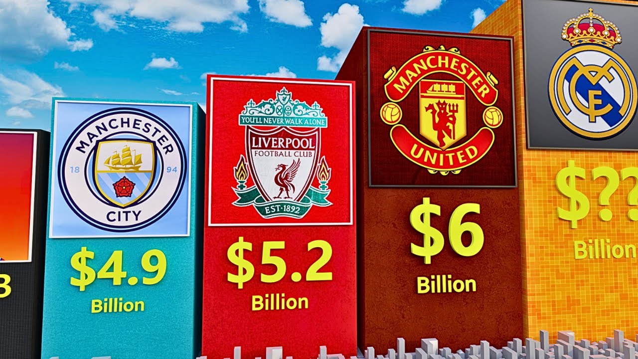 Most Valuable Soccer Teams