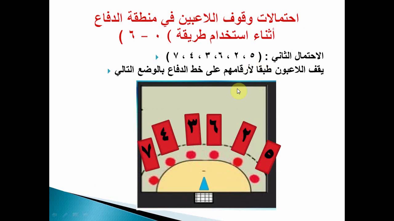 خطة دفاع المنطقة   0   6  في كرة اليد للصف الثاني عشر