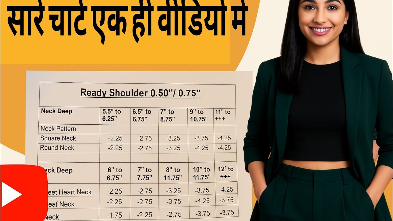 Raja Rani Coaching Inspired सारे Shoulder Minus Chart  एक ही वीडियो मे 