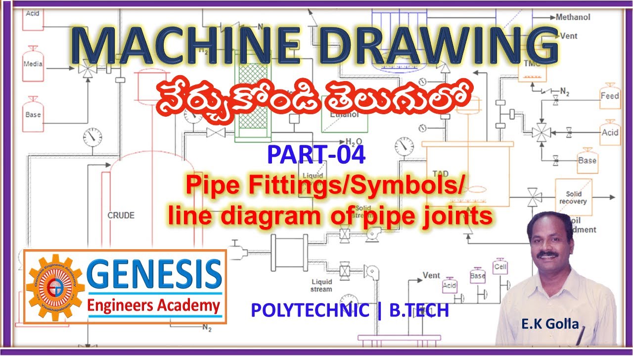 Machine Drawing | Pipe Fittings | Pipe joints
