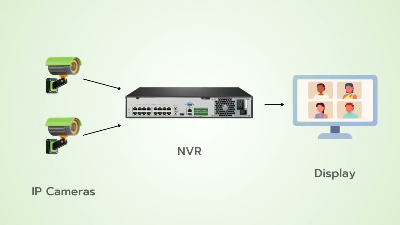 Vanix Advanced Network Video Analyzer with cutting-edge AI vision technology for your IP cameras.