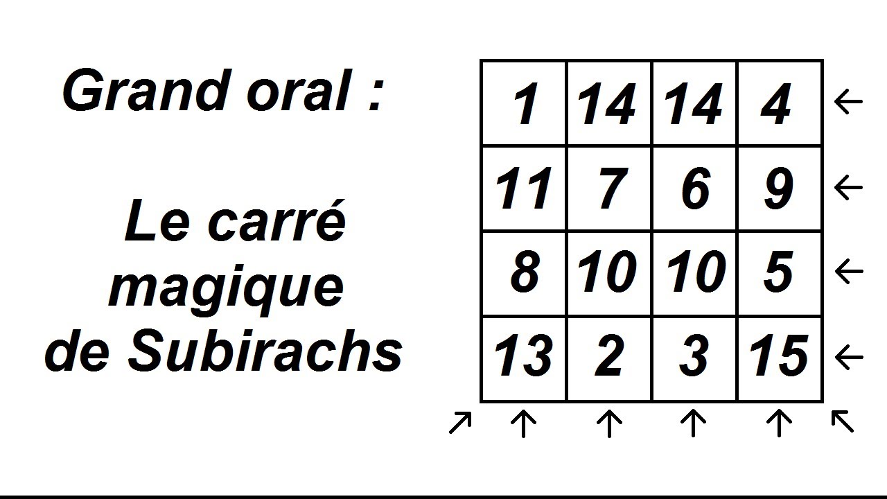 Le carré magique de Subirachs : sujet de grand oral de maths