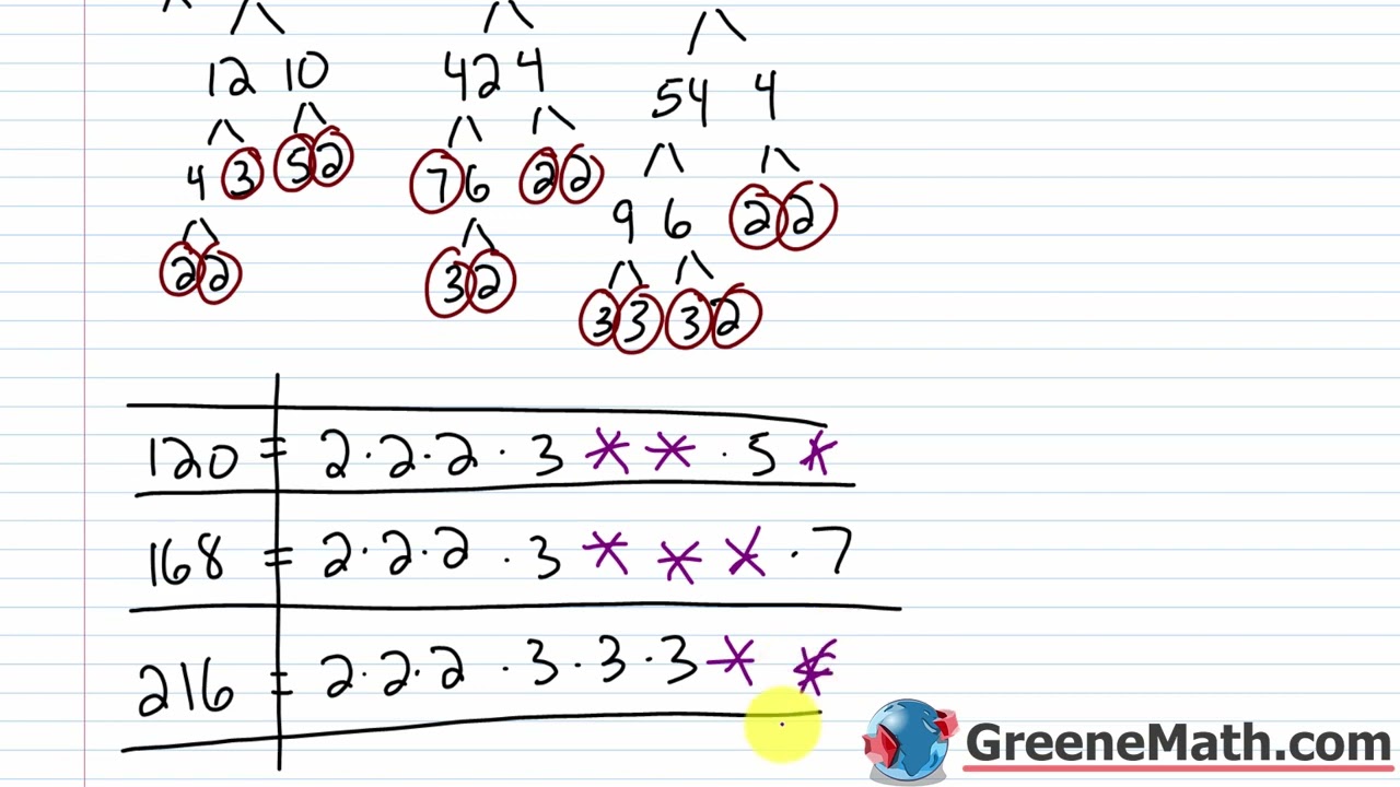 Algebra 1 Lesson #36 How to Find the Greatest Common Factor (GCF) of  Monomials