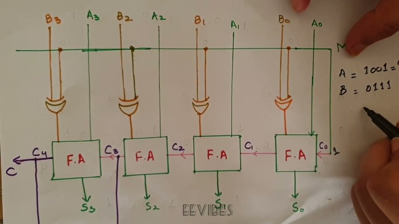 Работа 4-битной схемы сумматора-вычитателя в цифровой логической схеме #eevibessite #eevibes #eev...