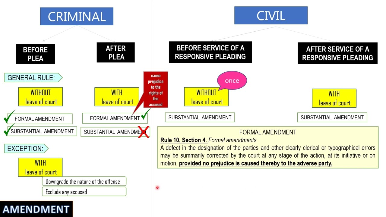 READ WITH ME: Rules of Criminal Procedure - Rule 110  (PART 5)