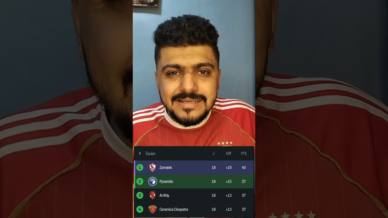 الزمالك حديث الساعه في الوطن العربي بعد الفوز على بيراميدز 🔥 انتم جايبين معتمد جمال وناصر منسي منين 