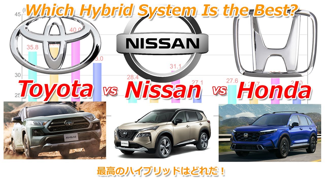 Toyota, Honda, Nissan. Which Hybrid System Is the Best?