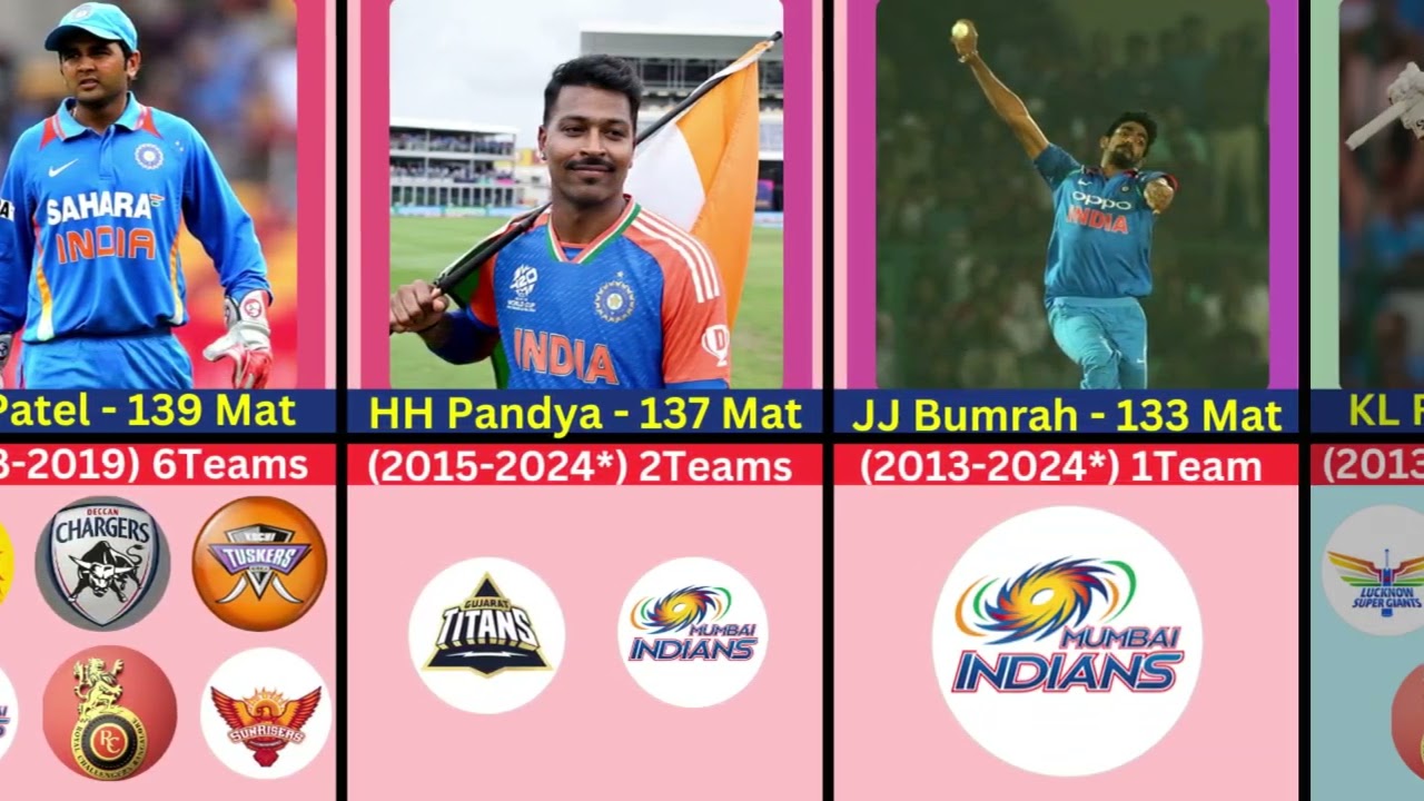 The INSANE History of Indian IPL Players