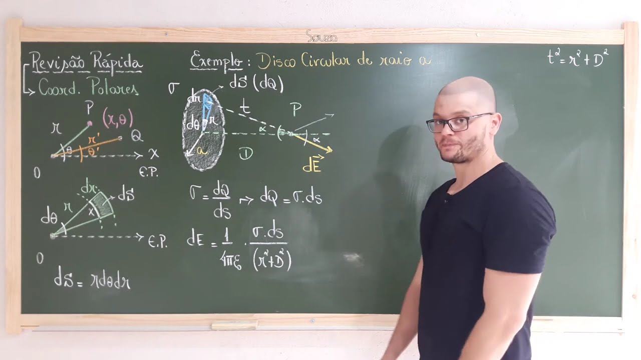 17: Eletromagnetismo - Exemplo - Campo Elétrico De Um Disco De Cargas Elétricas - Parte 01