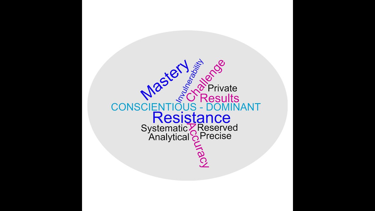 DiSC® - Understanding the CD (Conscientious / Dominant) Style