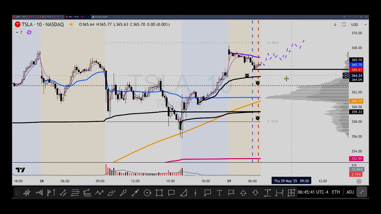Grumpy Trade Plan 5/28/25 | VWAP Setups & Breakout Levels: $NVDA, $TSLA, $SSRM, $BROS, $DASH