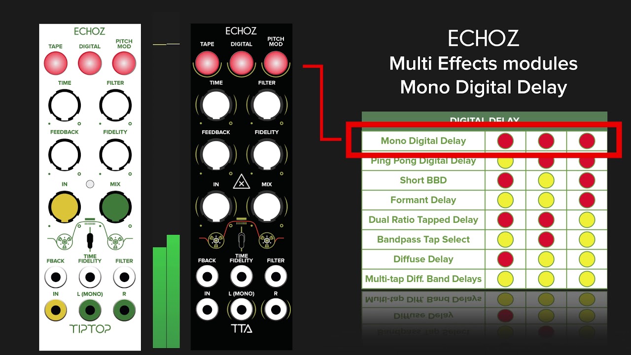 Tiptop Audio   Z5000 ECHOZ ZVERB