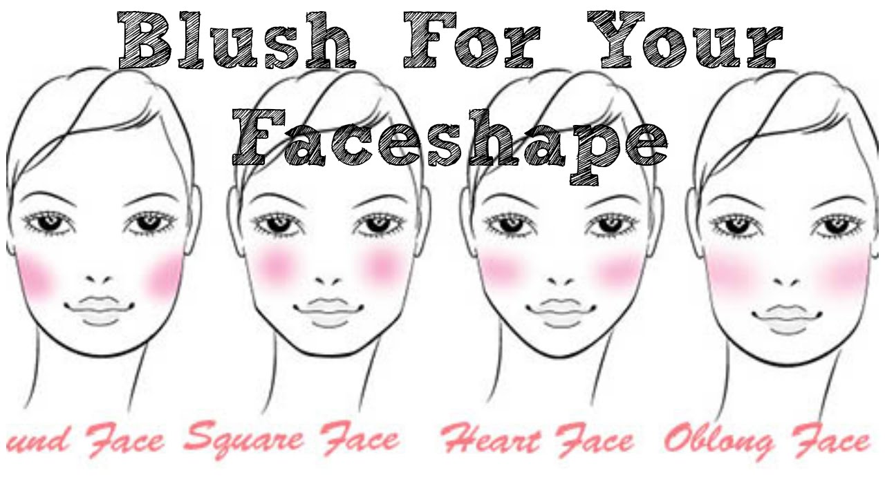 Blush For Face Shapes - Thin, Full & Angular