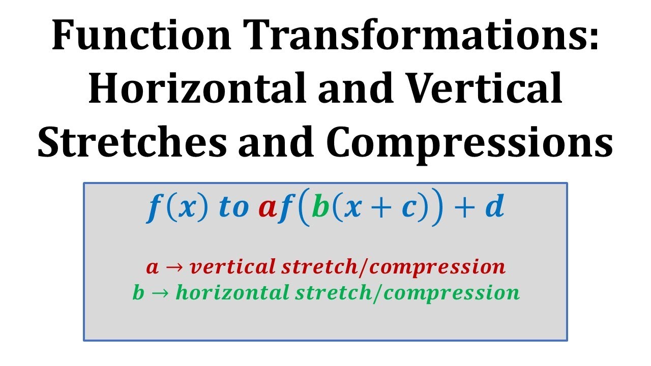Function Transformations:  Horizontal and Vertical Stretches and Compressions