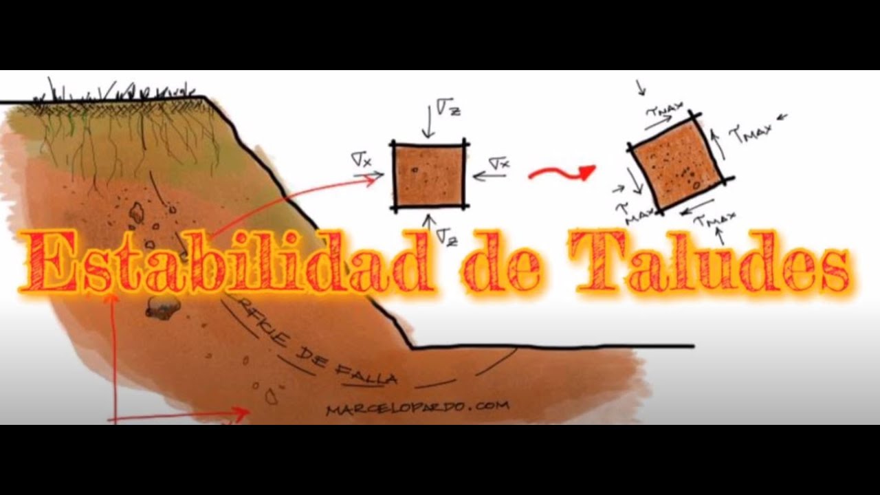 Estabilidad de Taludes