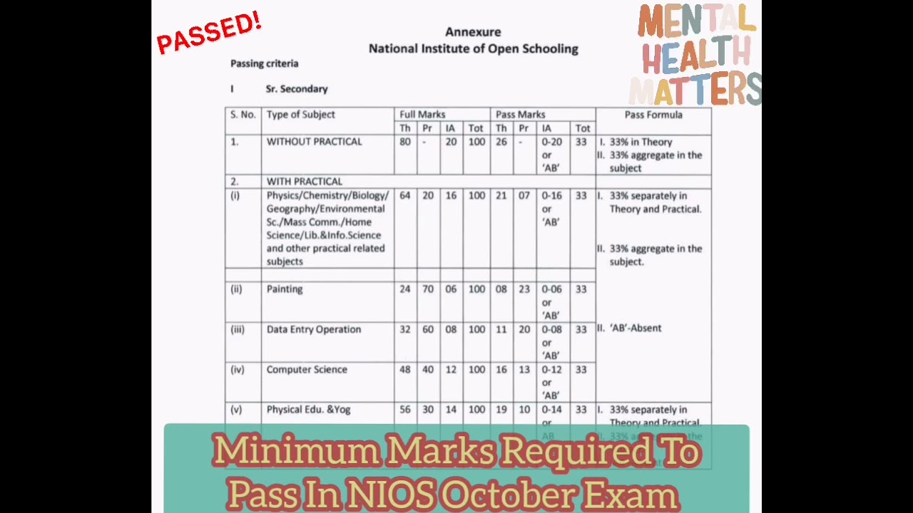 Minimum Marks Required To Pass In NIOS October Theory EXAM.