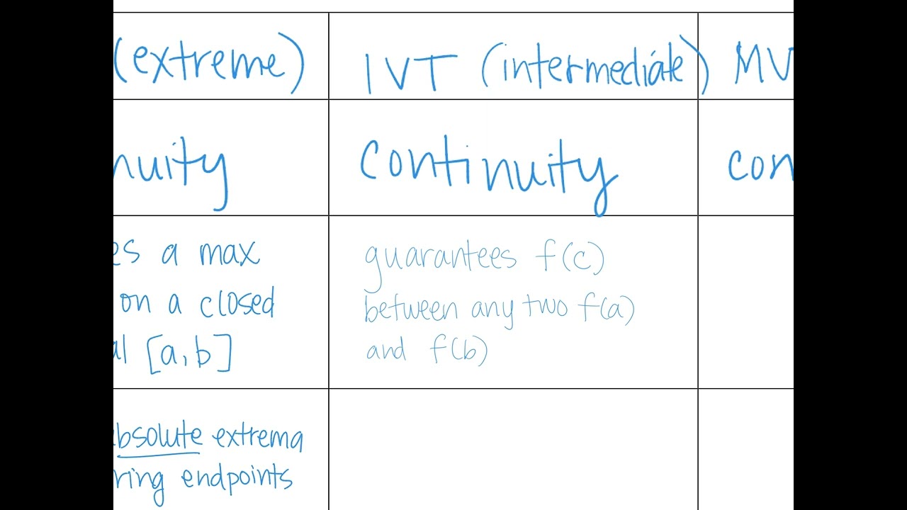 Theorem Review