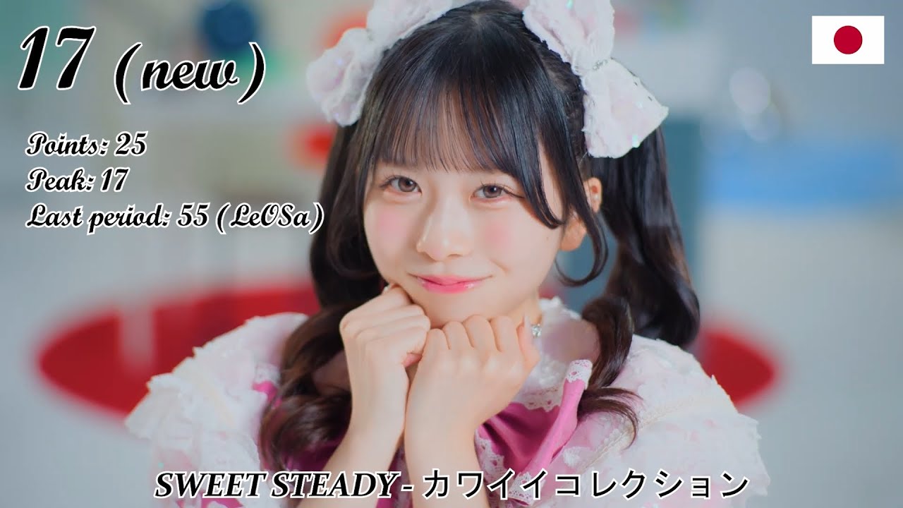 AFG Chart - Top 20 (1st period) [2026] (k-pop & asian music)
