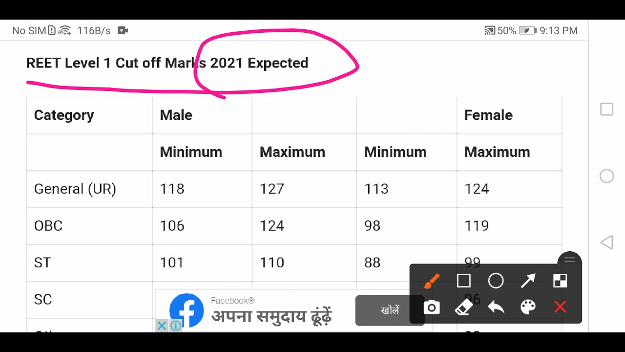reet cutoff 2021 analysis/reet cutoff out #reet #reet_cutoff