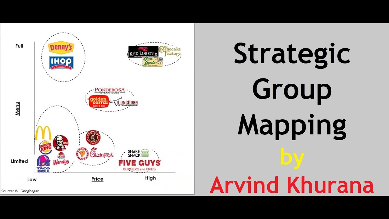Strategic Group Mapping II  strategic managementArvind Khurana II Genius Academy