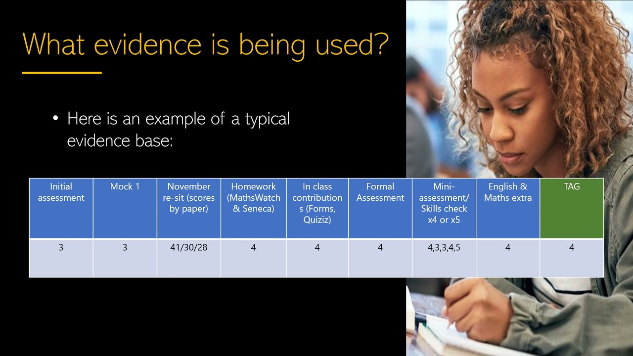 Teacher Assessed Grades: A Parents Guide