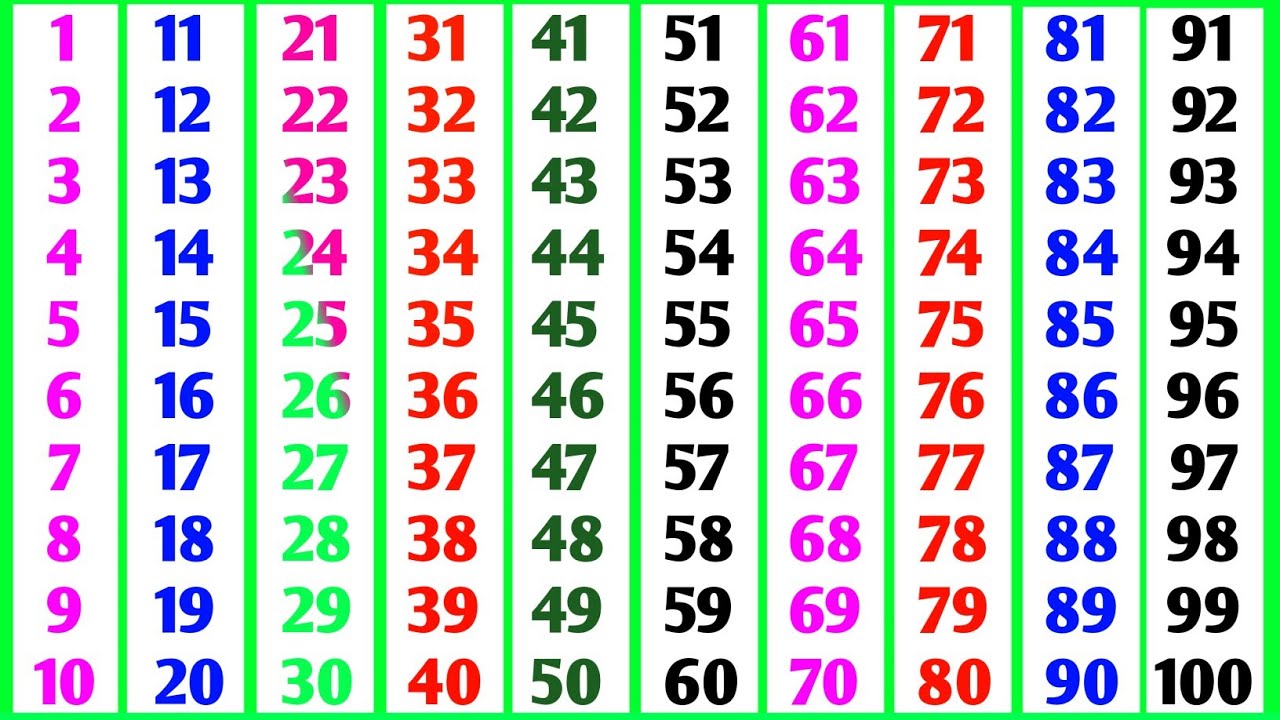 गिनती | 1 se 100 tak ginti hindi mein | 1 to 100 counting in hindi | 1 se 100 tak hindi ginti #ginti