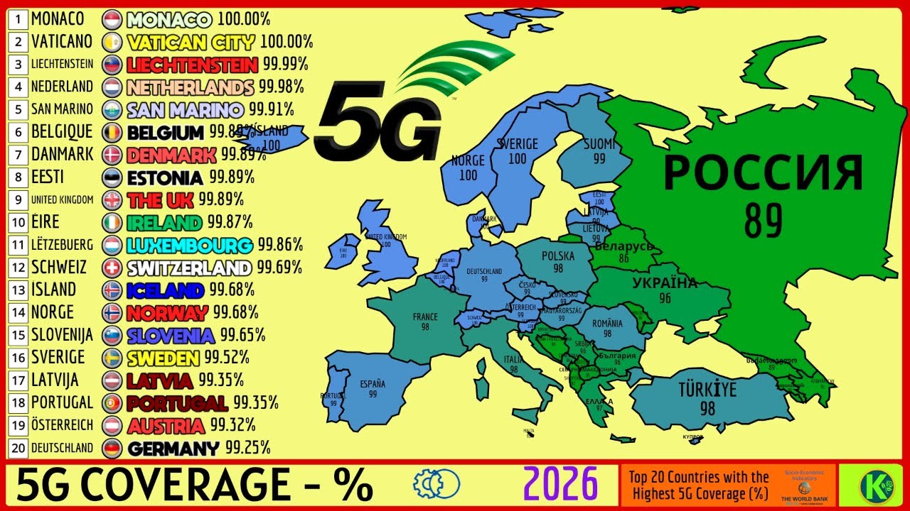 TOP 20 EUROPEAN COUNTRIES WITH THE HIGHEST 5G COVERAGE (%)