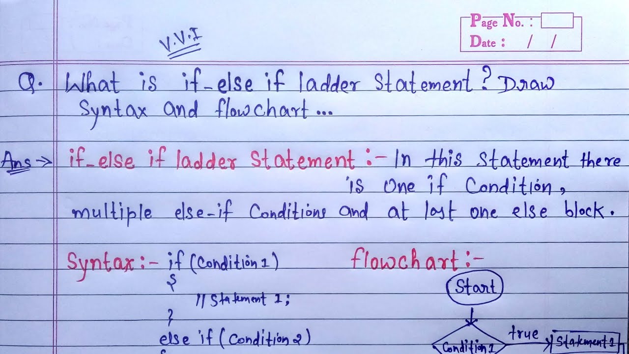 if else if ladder statement in c | else if statement syntax, flowchart and example program in c