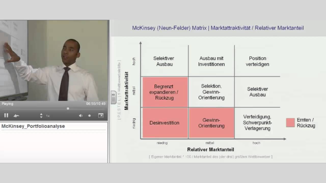 Portfolioanalyse McKinsey / Neun-Felder-Matrix | 