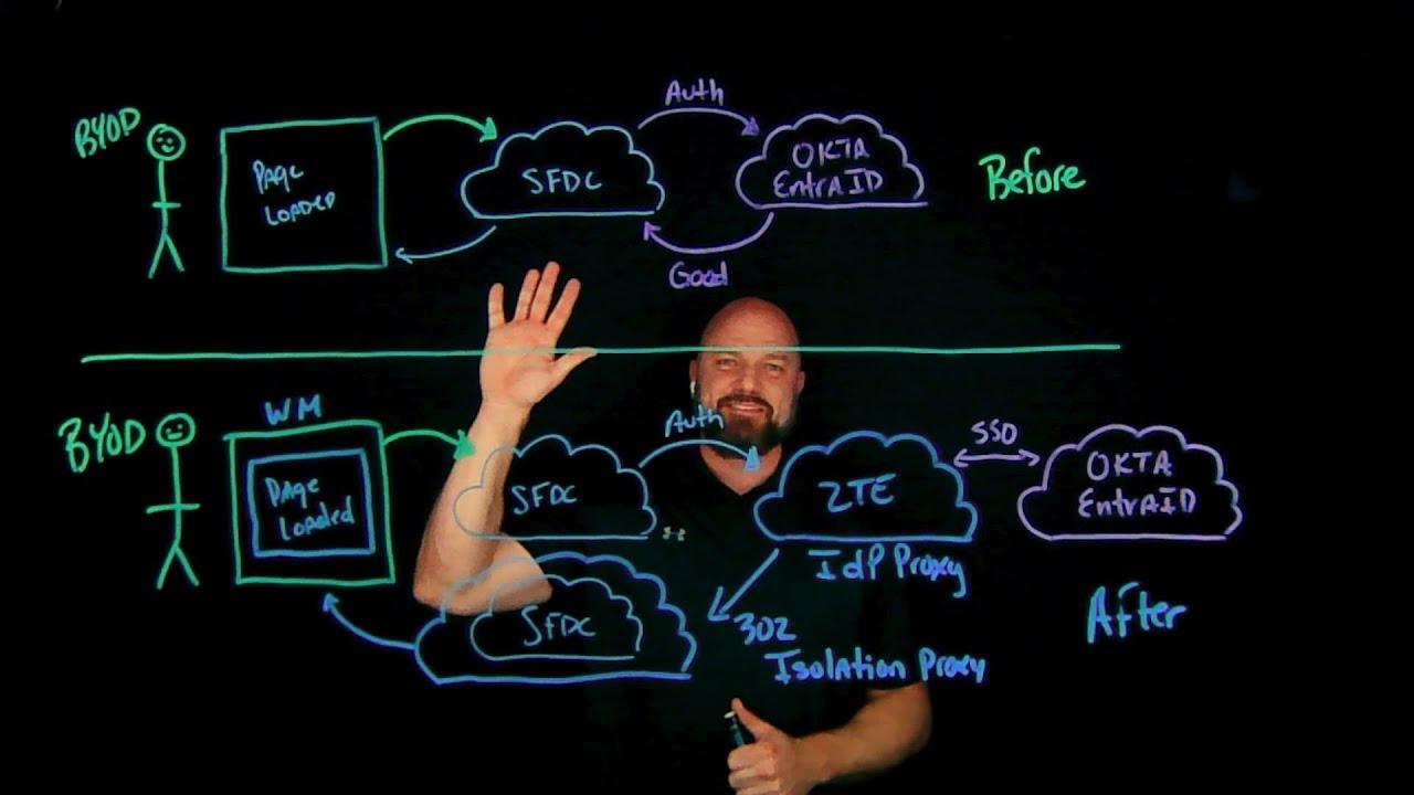 Securing SaaS Applications with IdP and Isolation Proxies | Lightboard