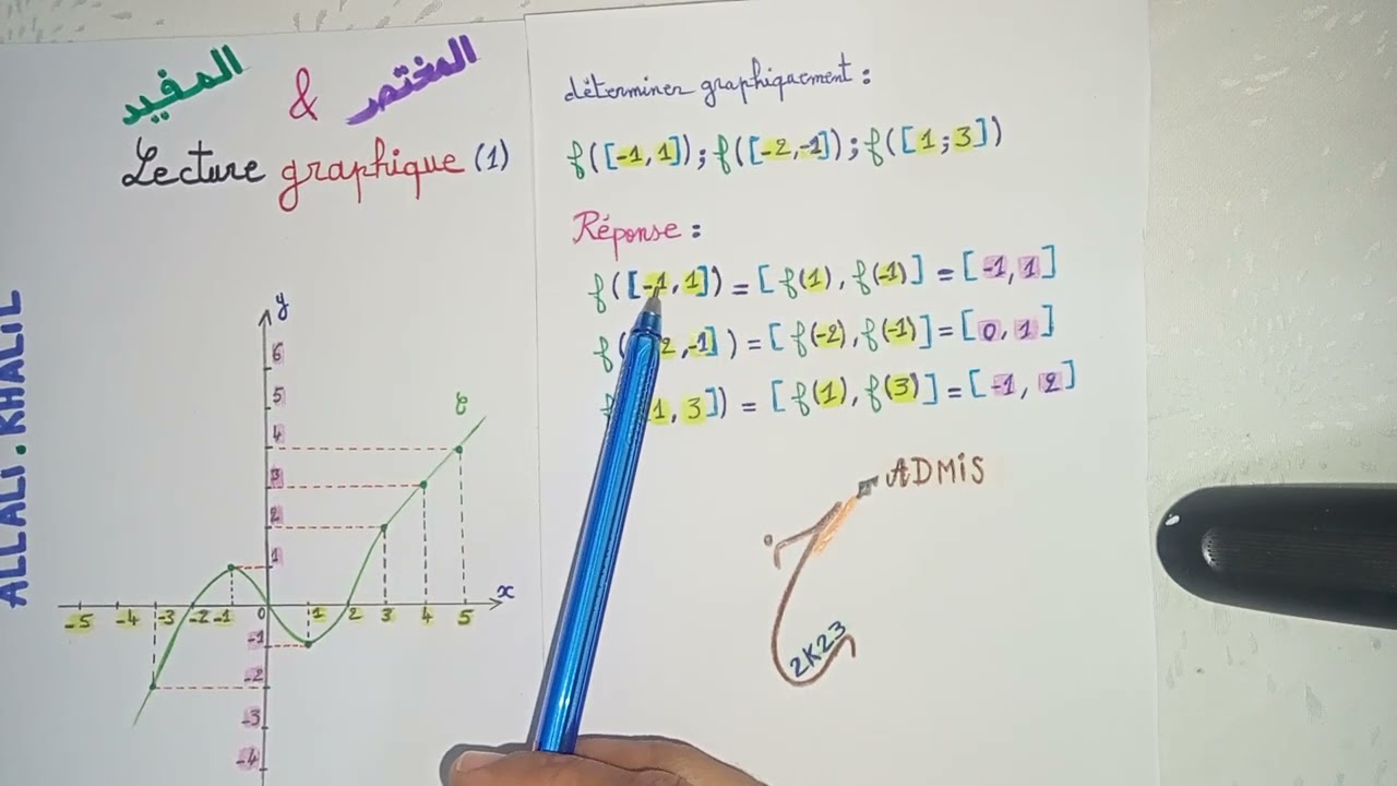 MATH:BAC ECO: image d'un intervalle par une fonction