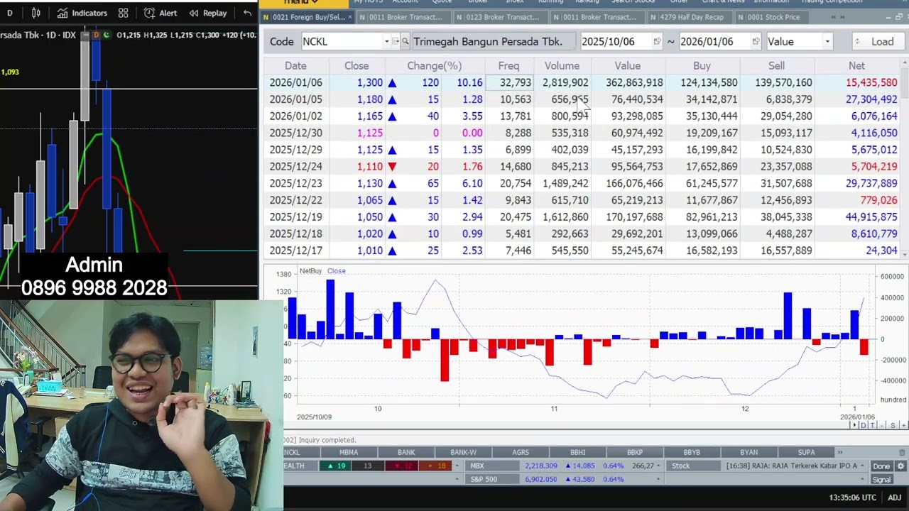 Sektor Mineral (6/1) :  MBMA NICL NCKL DKFT To The Moon 🚀🚀