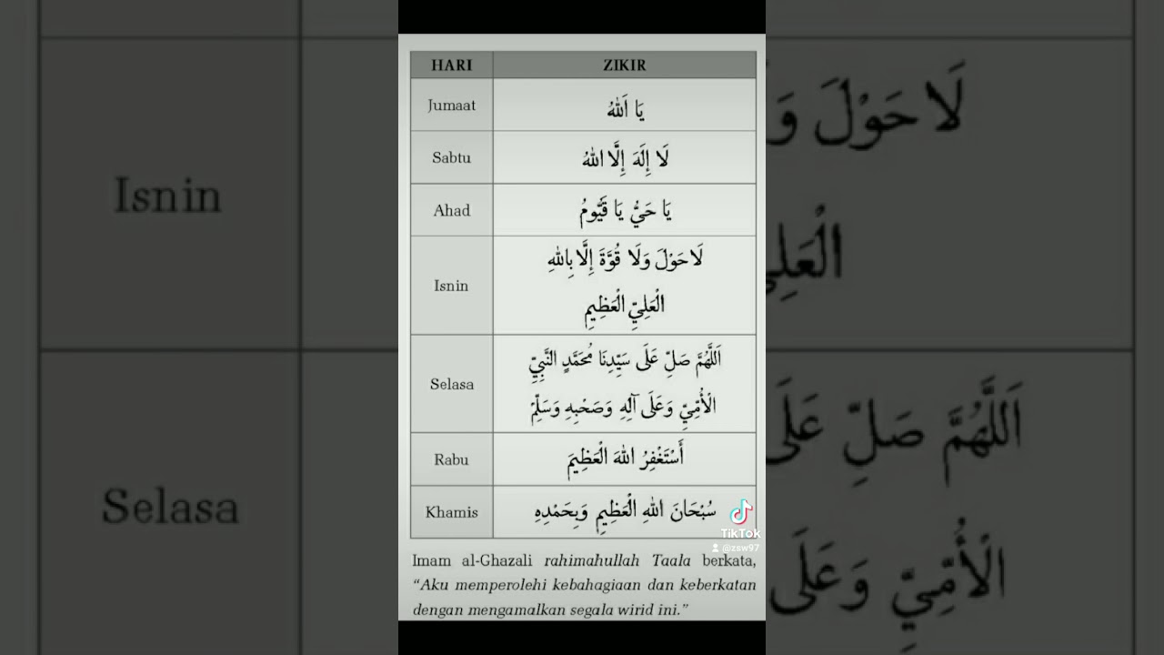 Dzikir harian.. yuk jngan lupa diamalin #islam #new #dzikir #ustadz #imamalghazali #shorts #reels