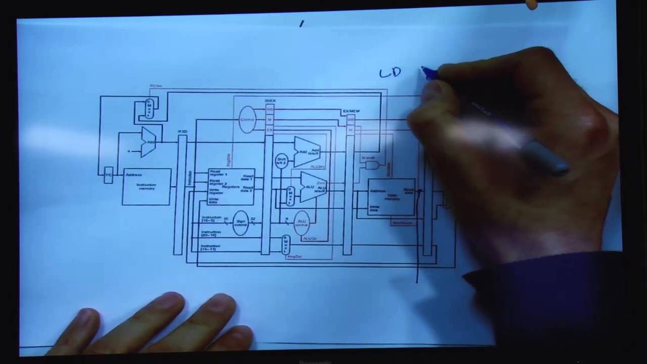 Lecture 8. Pipelining II: Data and Control Dependence Handling - CMU - Comp. Arch. 2015 - Onur Mutlu