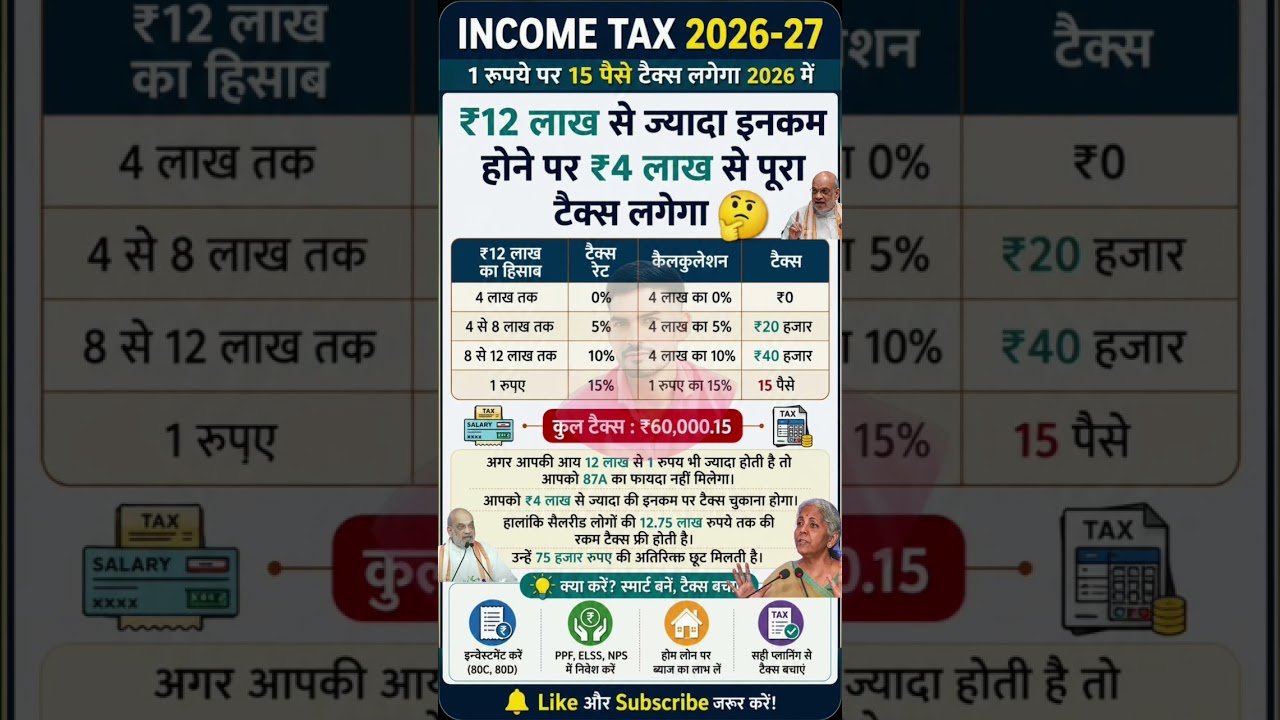 8th pay commission basic salary #8thpaycommission #salary #govtemployees